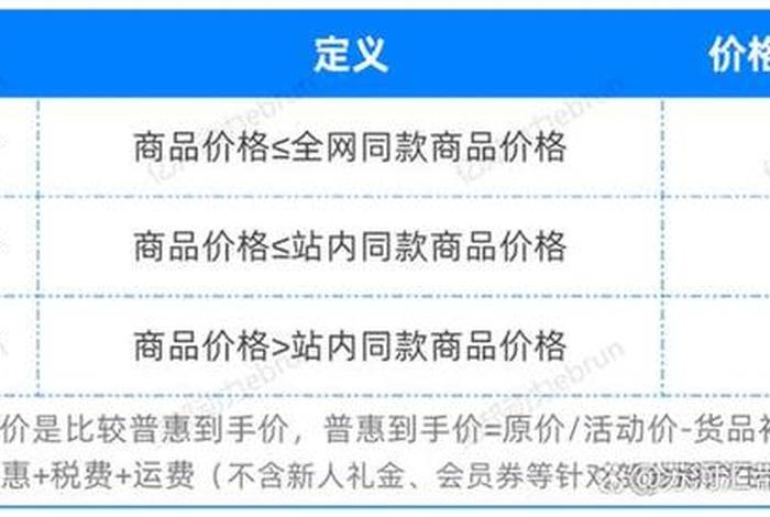 电商比价平台;电商平台比价app 电商比价平台;电商平台比价app
