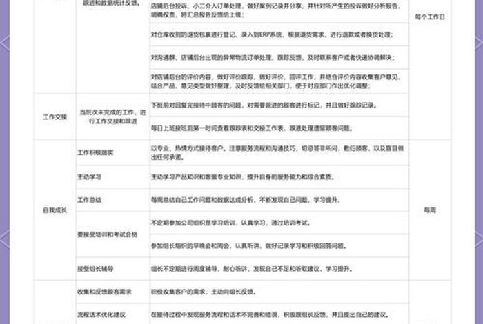 电商买手岗位职责 - 电商买手的职责是什么