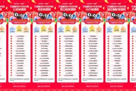 各大电商平台发布618战报，各大电商平台618数据