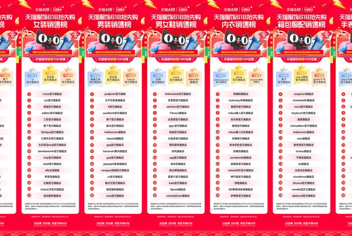 各大电商平台发布618战报，各大电商平台618数据