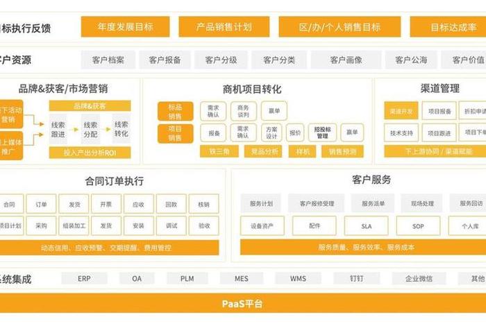 电商为什么要做crm（电商是一个怎样的行业,为什么要做电商）