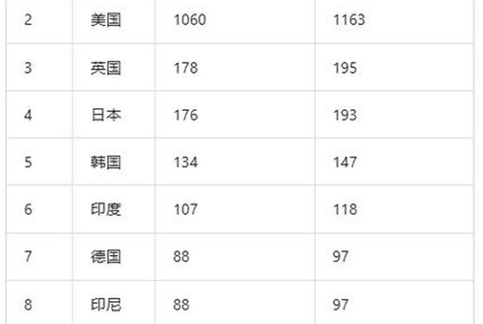 电商集团排名、电商集团排名第一