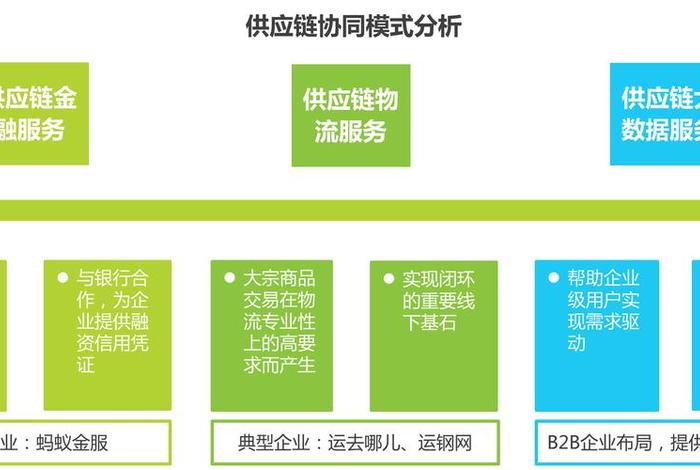 垂直电商运营模式,垂直电商运营模式是什么 垂直电商运营模式,垂直电商运营模式是什么