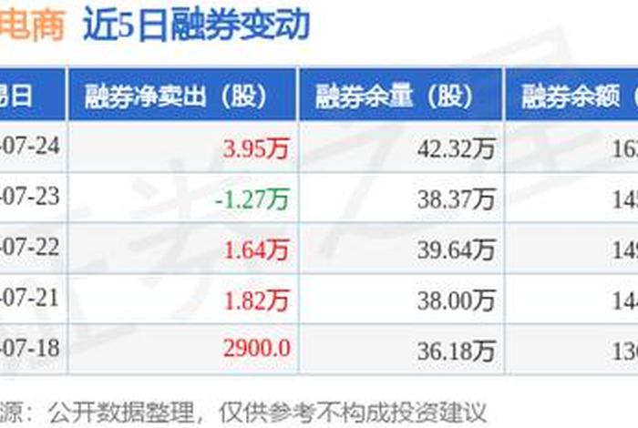 002127南极电商预测 - 002127南极电商股票属于什么板块 002127南极电商预测 - 002127南极电商股票属于什么板块