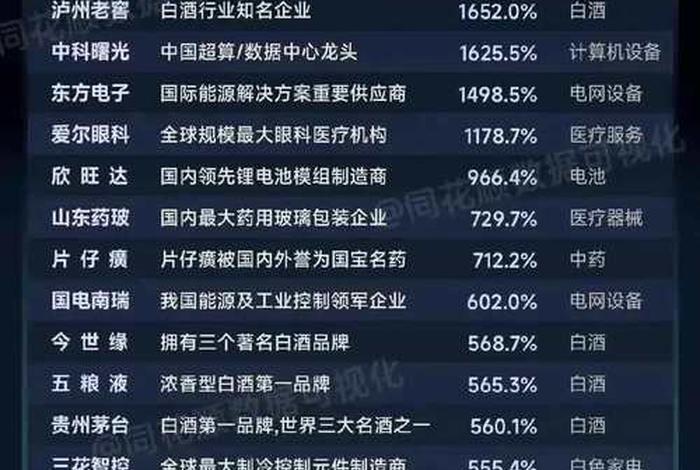 电商龙头股排名 - 电商龙头股排名前十 电商龙头股排名 - 电商龙头股排名前十