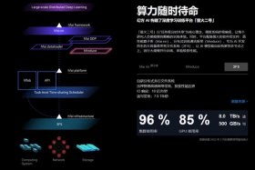 开源系统包括哪些（开源系统包括哪些内容）