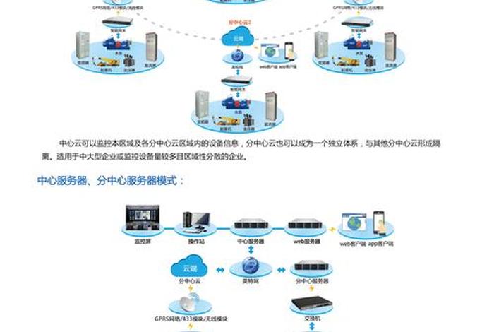 电商园区第一街监控智能化系统升级采购、电商监控系统 电商园区第一街监控智能化系统升级采购、电商监控系统
