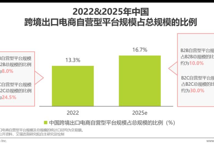 中国跨境电商规模2023 - 中国跨境电商规模2023年 中国跨境电商规模2023 - 中国跨境电商规模2023年