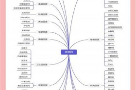 一类电商有哪些平台 一类电商有哪些平台呢