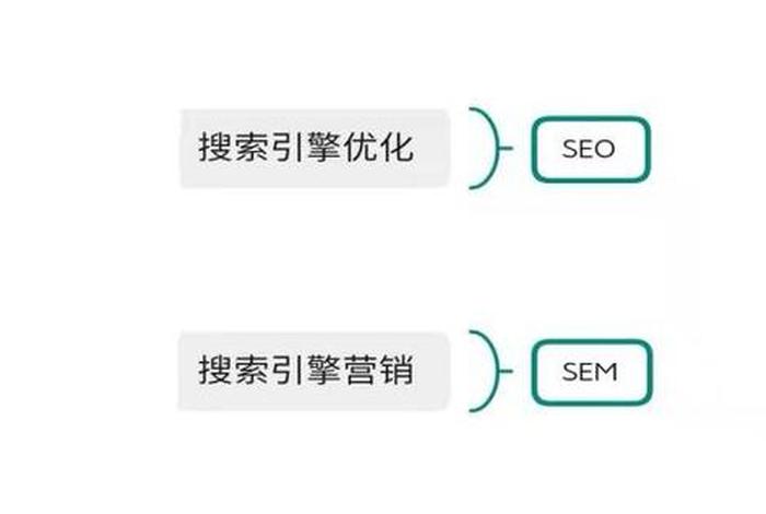 电商seo与sem区别(seo与sem的联系与区别) 电商seo与sem区别(seo与sem的联系与区别)