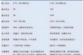 电风扇功率60w一天用多少电、电风扇功率60w一天用多少电费