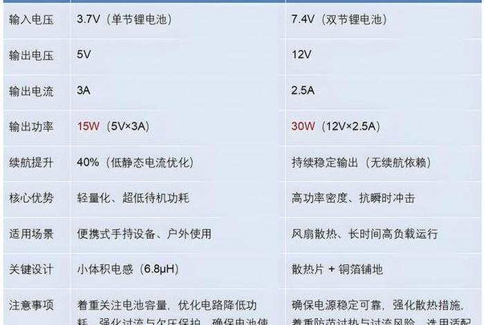 电风扇功率60w一天用多少电、电风扇功率60w一天用多少电费 电风扇功率60w一天用多少电、电风扇功率60w一天用多少电费