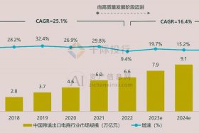 电商出口国家分布图2024；电商出口国家分布图2024年