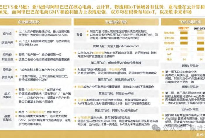 赋能电商发展;赋能电商发展前景 赋能电商发展;赋能电商发展前景