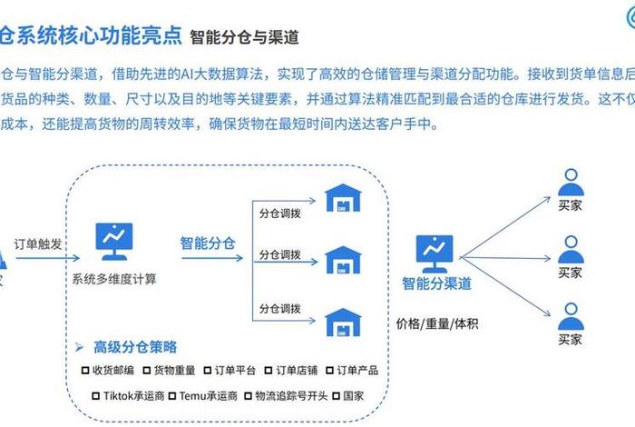 电商仓储解决方案范文 - 电商仓储解决方案范文怎么写 电商仓储解决方案范文 - 电商仓储解决方案范文怎么写