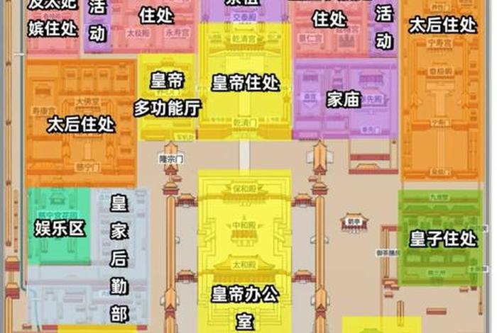 大殿上方位置、大殿上方位置叫什么 大殿上方位置、大殿上方位置叫什么