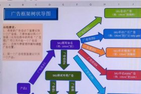 怎么做跨境电商主管（怎么做跨境电商主管工作）