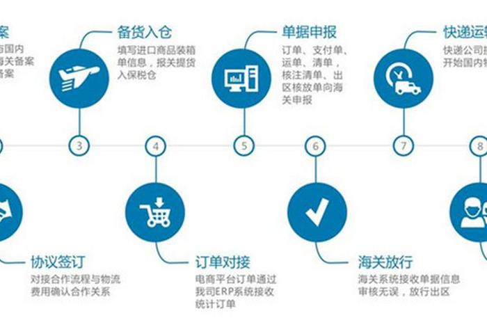 电商平台收入方式，电商平台收入模式