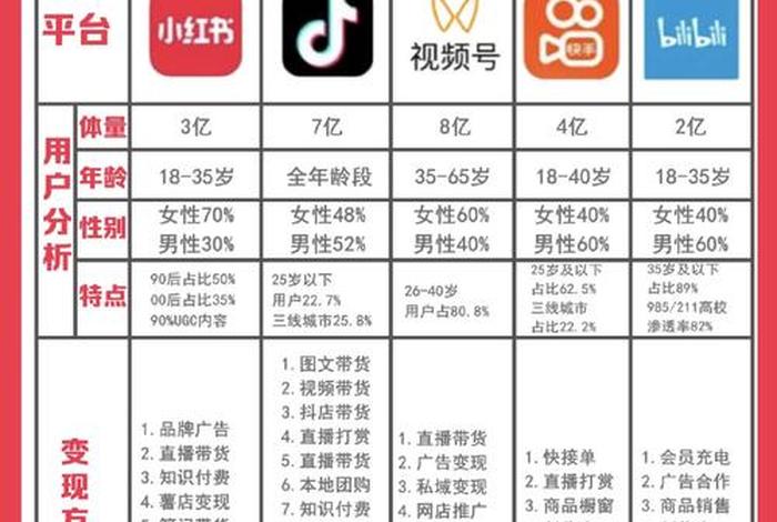 电商口播 - 电商口播类型版本对比答疑是什么意思