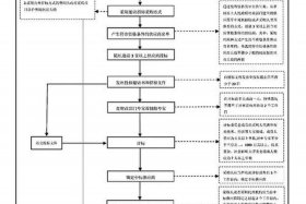 外贸采购的详细流程、外贸采购的详细流程有哪些