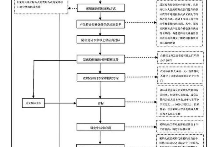 外贸采购的详细流程、外贸采购的详细流程有哪些