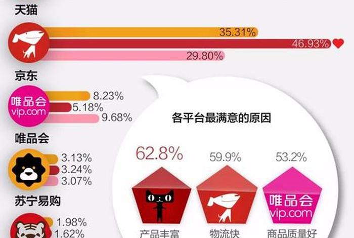 电商销售平台有哪些、电商销售平台有哪些类型 电商销售平台有哪些、电商销售平台有哪些类型