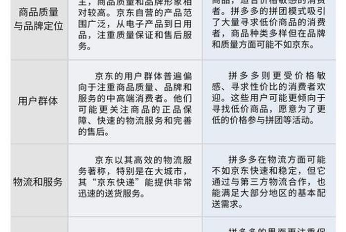 京东电商类型(京东电商类型分为) 京东电商类型(京东电商类型分为)