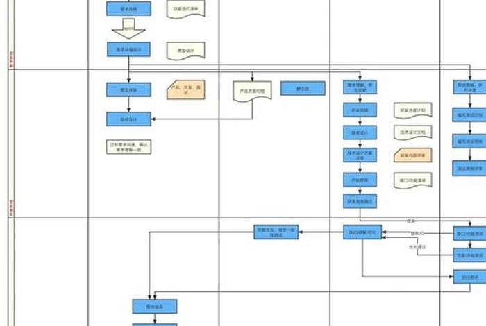 电商开发主要做什么（电商开发主要做什么工作）