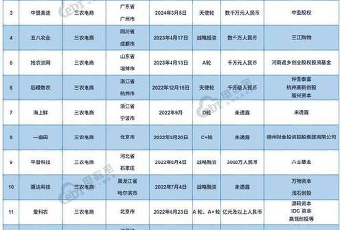 垂直电商理财平台(什么叫垂直电商平台) 垂直电商理财平台(什么叫垂直电商平台)
