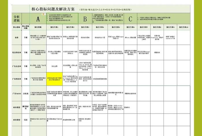 电商运营数据分析日报模板、电商运营每日数据报告 电商运营数据分析日报模板、电商运营每日数据报告