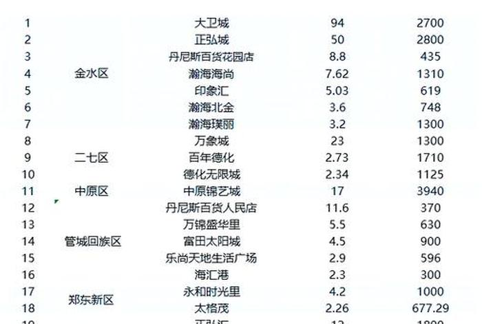 郑州电商公司排名一览表 郑州电商公司排名前十有哪些 郑州电商公司排名一览表 郑州电商公司排名前十有哪些