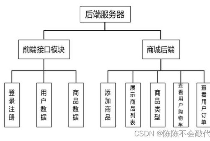 电商前端和后端是什么,电商前端和后端是什么区别 电商前端和后端是什么,电商前端和后端是什么区别