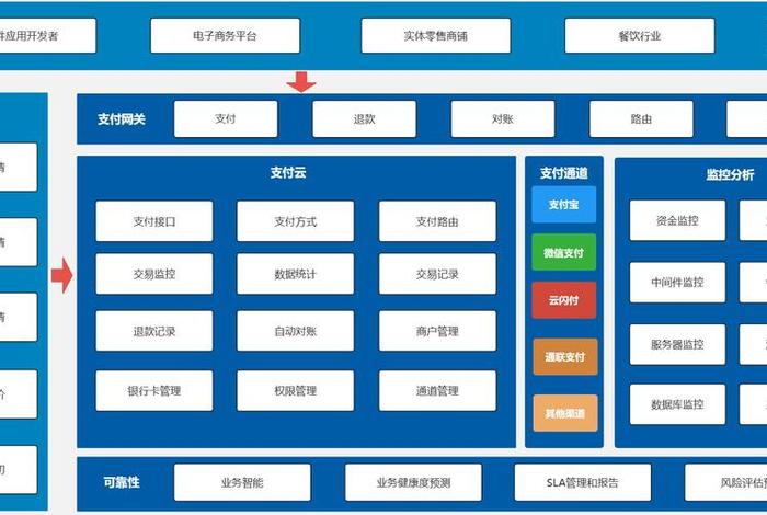 电子商务平台数据库设计 电子商务平台数据库设计与实现 电子商务平台数据库设计 电子商务平台数据库设计与实现