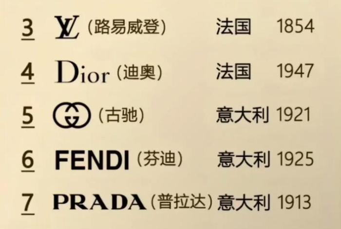 奢侈品电商平台排名、奢侈品电商平台排名榜 奢侈品电商平台排名、奢侈品电商平台排名榜