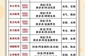 电商在线培训机构、电商在线培训机构排名