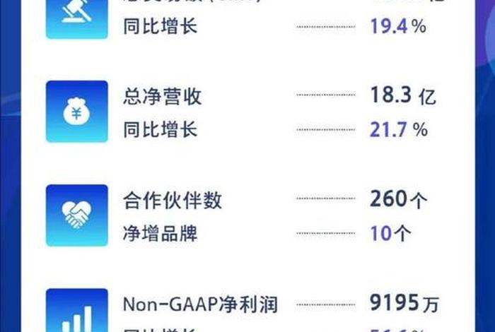 宝尊电商上市估值,宝尊电商上市估值多少 宝尊电商上市估值,宝尊电商上市估值多少