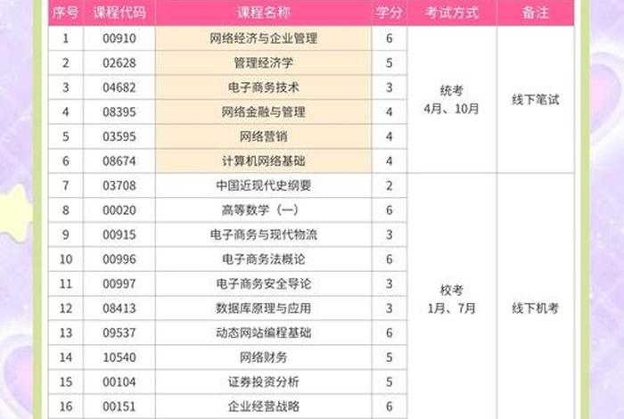 电商要什么学历才能做 - 学电商有什么要求 电商要什么学历才能做 - 学电商有什么要求
