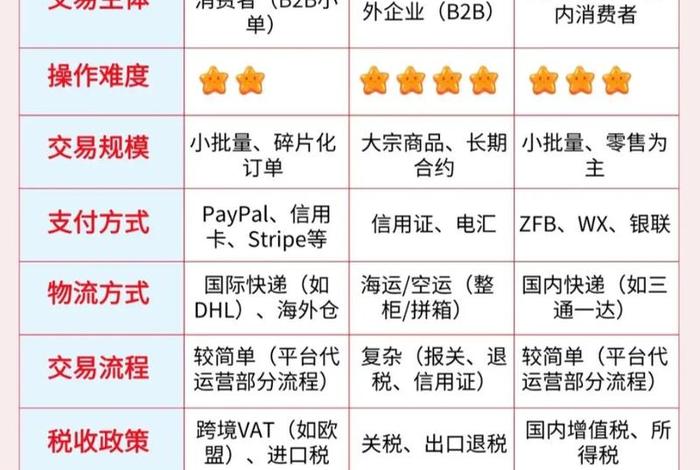 Tk属于什么电商、tk属于什么电商 Tk属于什么电商、tk属于什么电商