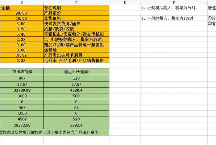 电商如何做店铺分析 怎么做店铺分析 电商如何做店铺分析 怎么做店铺分析