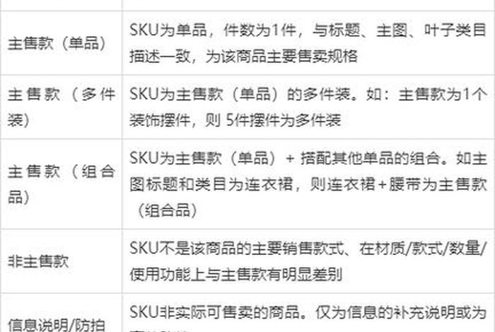 电商sku怎么设置（电商sku怎么设置省钱）