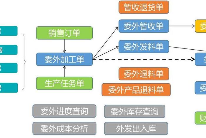 电商erp操作流程、电商erp操作流程视频