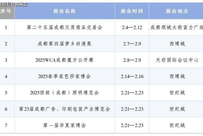 跨境电商博览会2025时间 - 跨境电商博览会2025时间成都 跨境电商博览会2025时间 - 跨境电商博览会2025时间成都