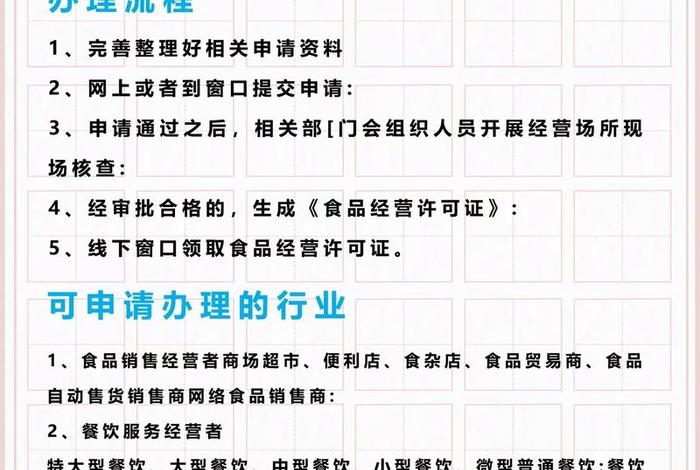 电商食品经营许可证网上申请、电商食品经营许可证网上申请入口 电商食品经营许可证网上申请、电商食品经营许可证网上申请入口