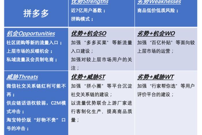 电商好做吗；拼多多电商好做吗