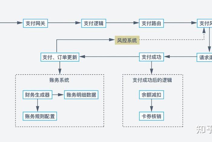 跨境电商模式流程图；跨境电商模式流程图片