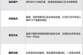 供货商免费入驻的电商平台、供货商免费入驻的电商平台是什么
