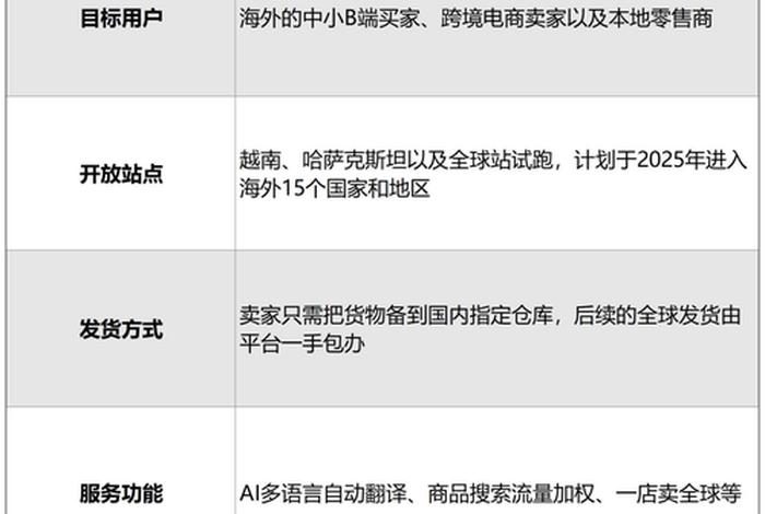 供货商免费入驻的电商平台、供货商免费入驻的电商平台是什么 供货商免费入驻的电商平台、供货商免费入驻的电商平台是什么