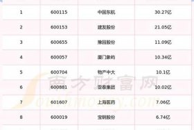 开电商公司一年可以赚多少钱（开电商公司一年可以赚多少钱啊）