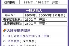 电商怎么做账和报税；电商平台的收入怎么报税