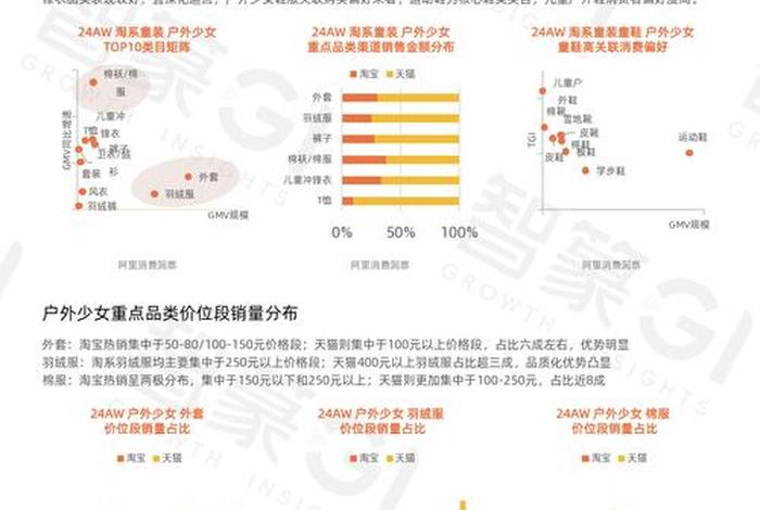 童装电商行业现状(童装行业电子商务发展现状) 童装电商行业现状(童装行业电子商务发展现状)